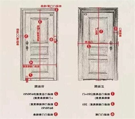 門 寬|【標準門尺寸】認識標準門尺寸：輕鬆掌握房門規格